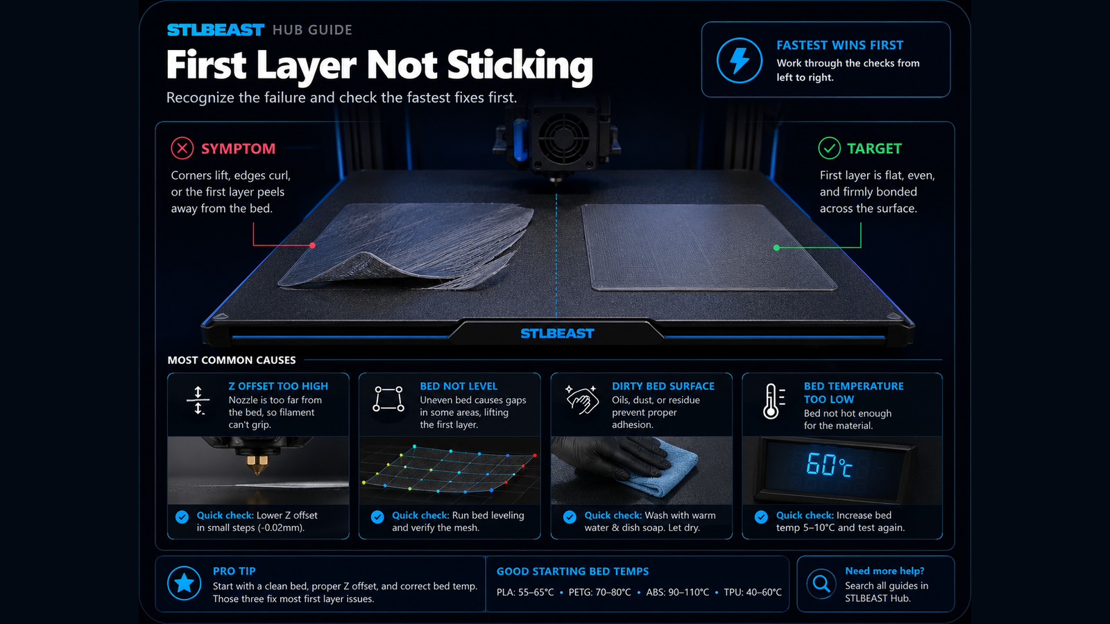 3D Print Not Sticking to the Bed visual guide