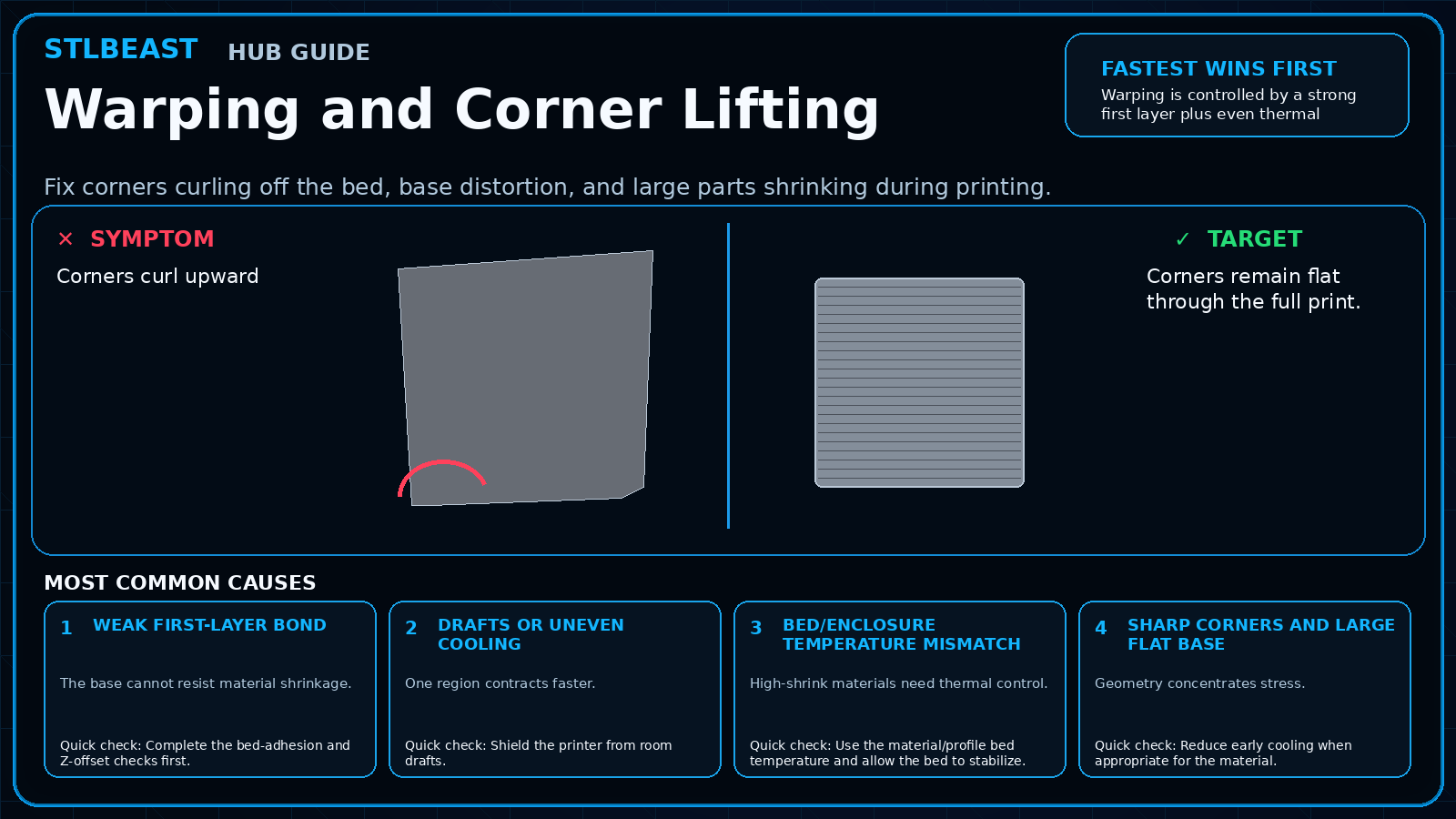 3D Print Warping and Corner Lifting visual guide