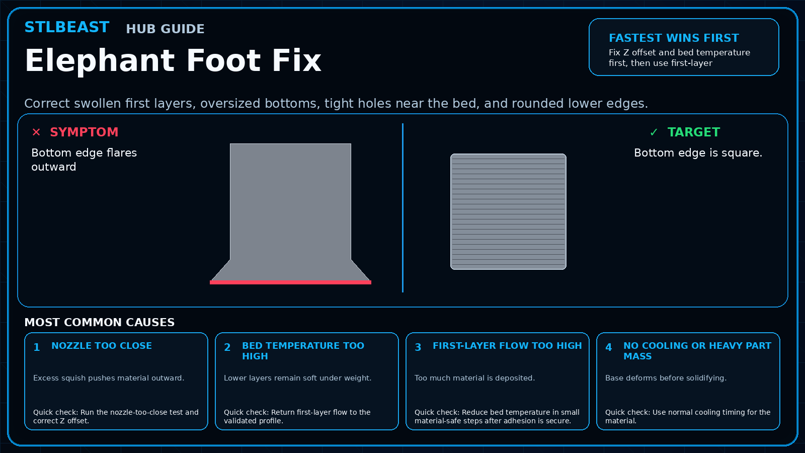 Elephant Foot Fix visual guide