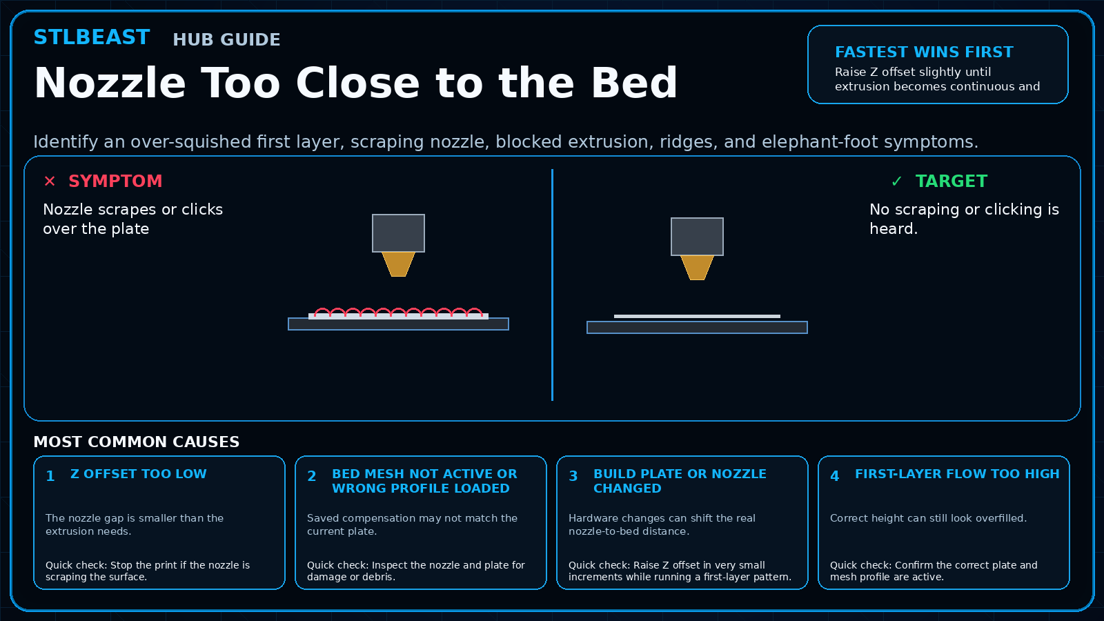 Nozzle Too Close to the Bed visual guide