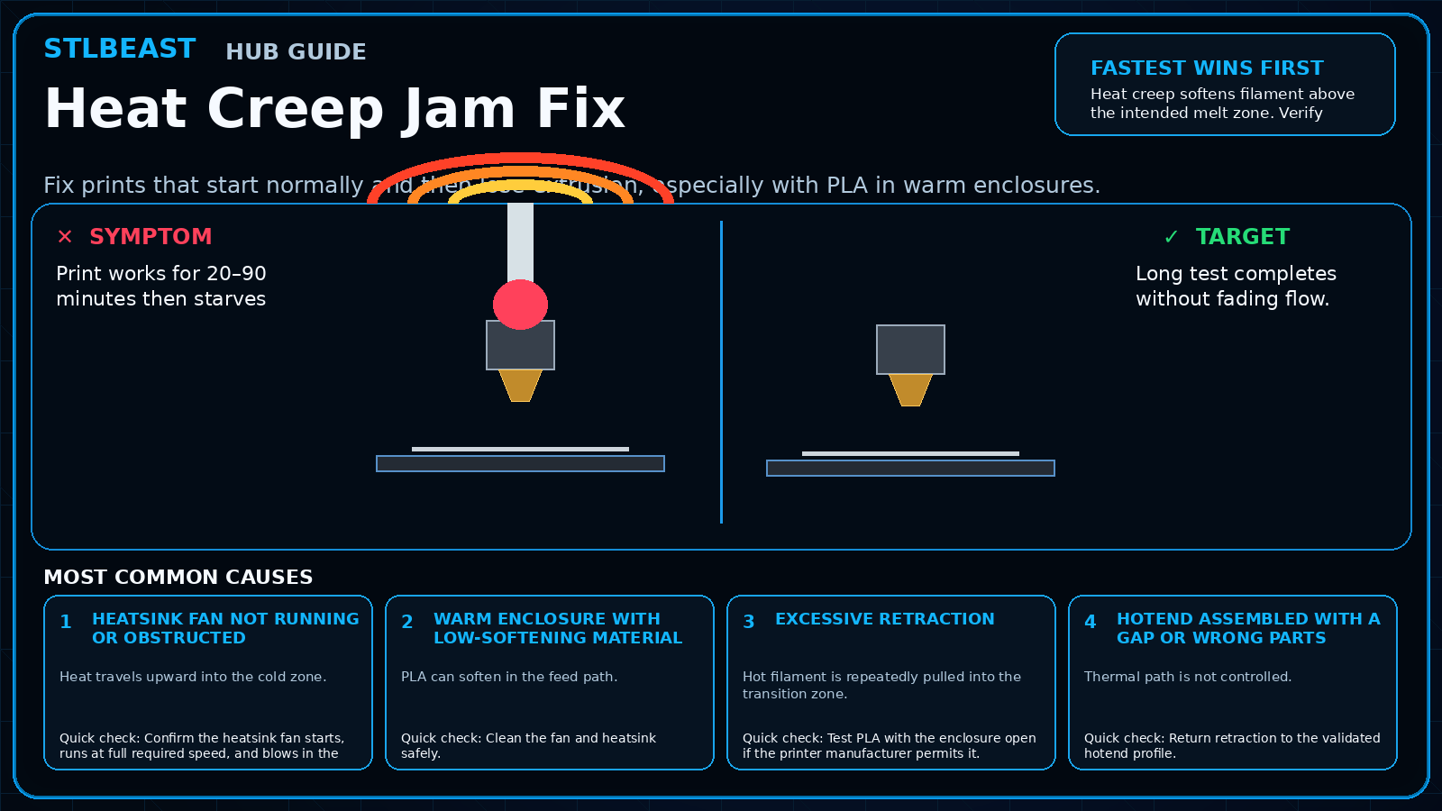 Heat Creep Jam Fix visual guide