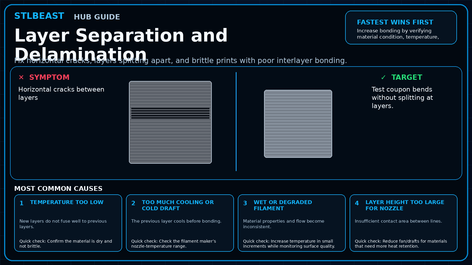 Visual comparison for layer separation and delamination