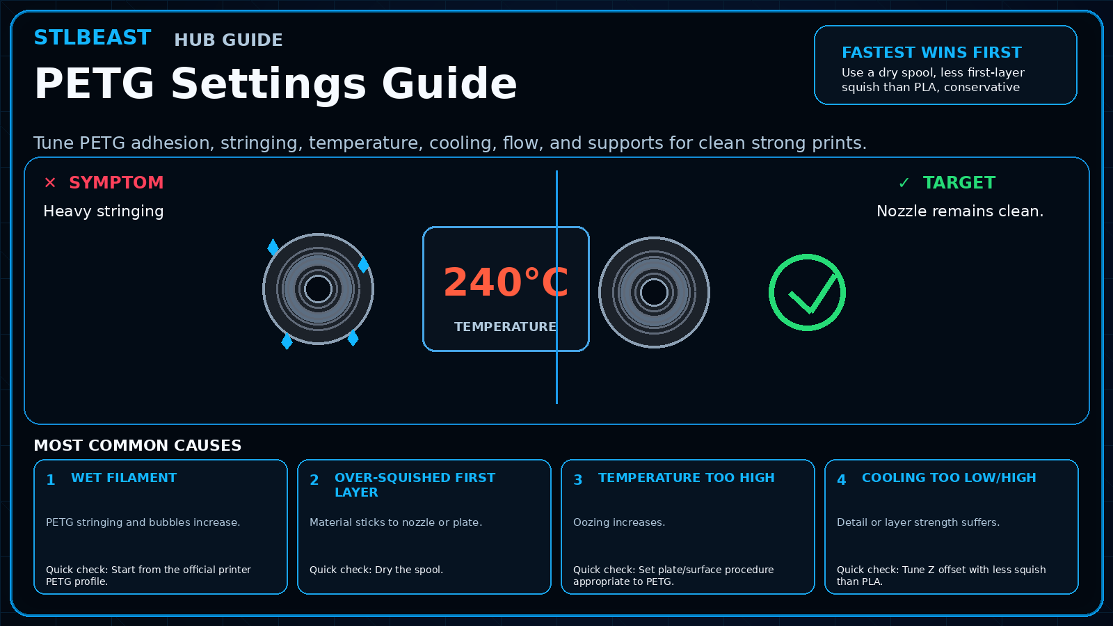 Visual comparison for petg settings guide