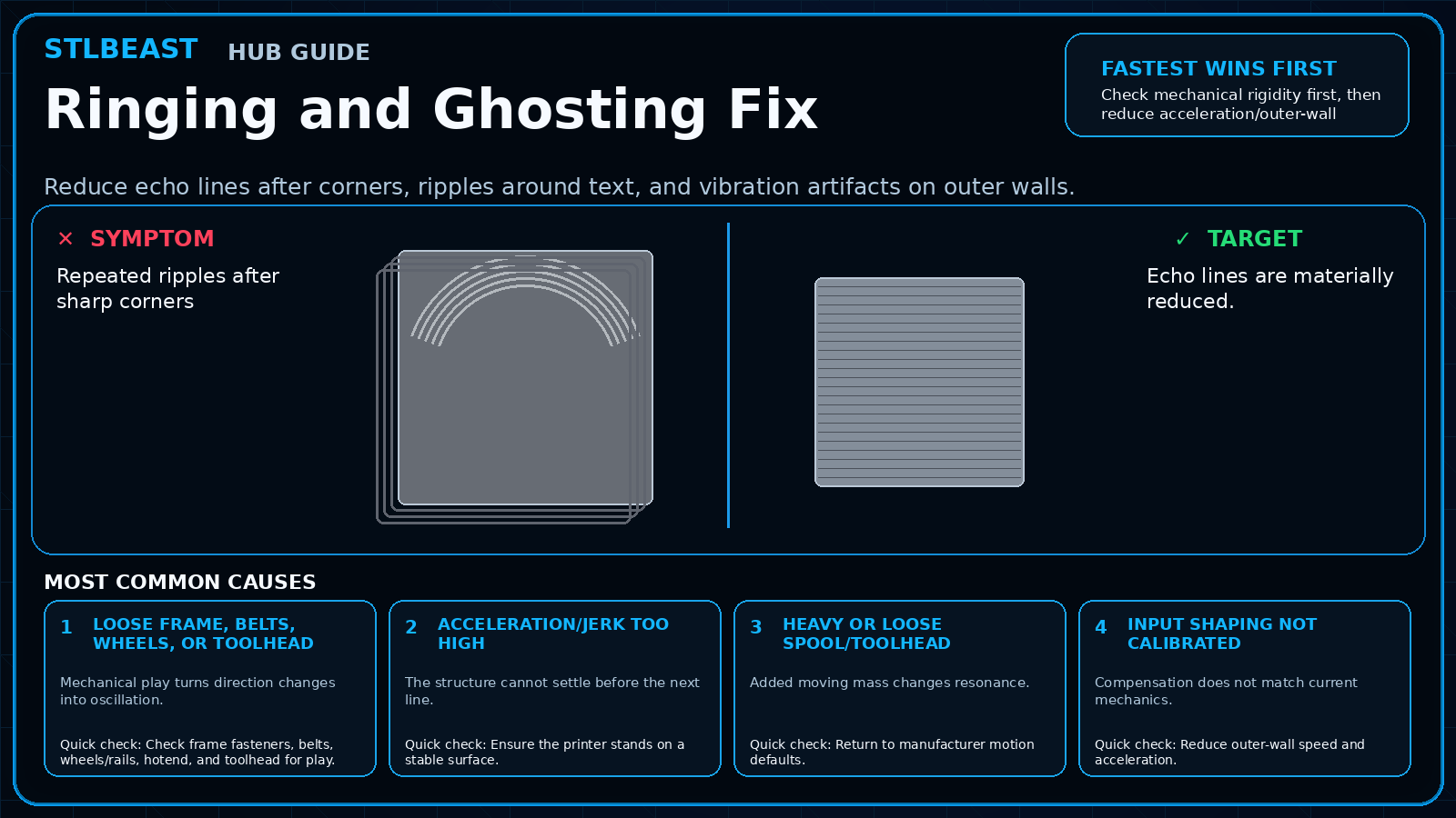 Ringing and Ghosting Fix visual guide