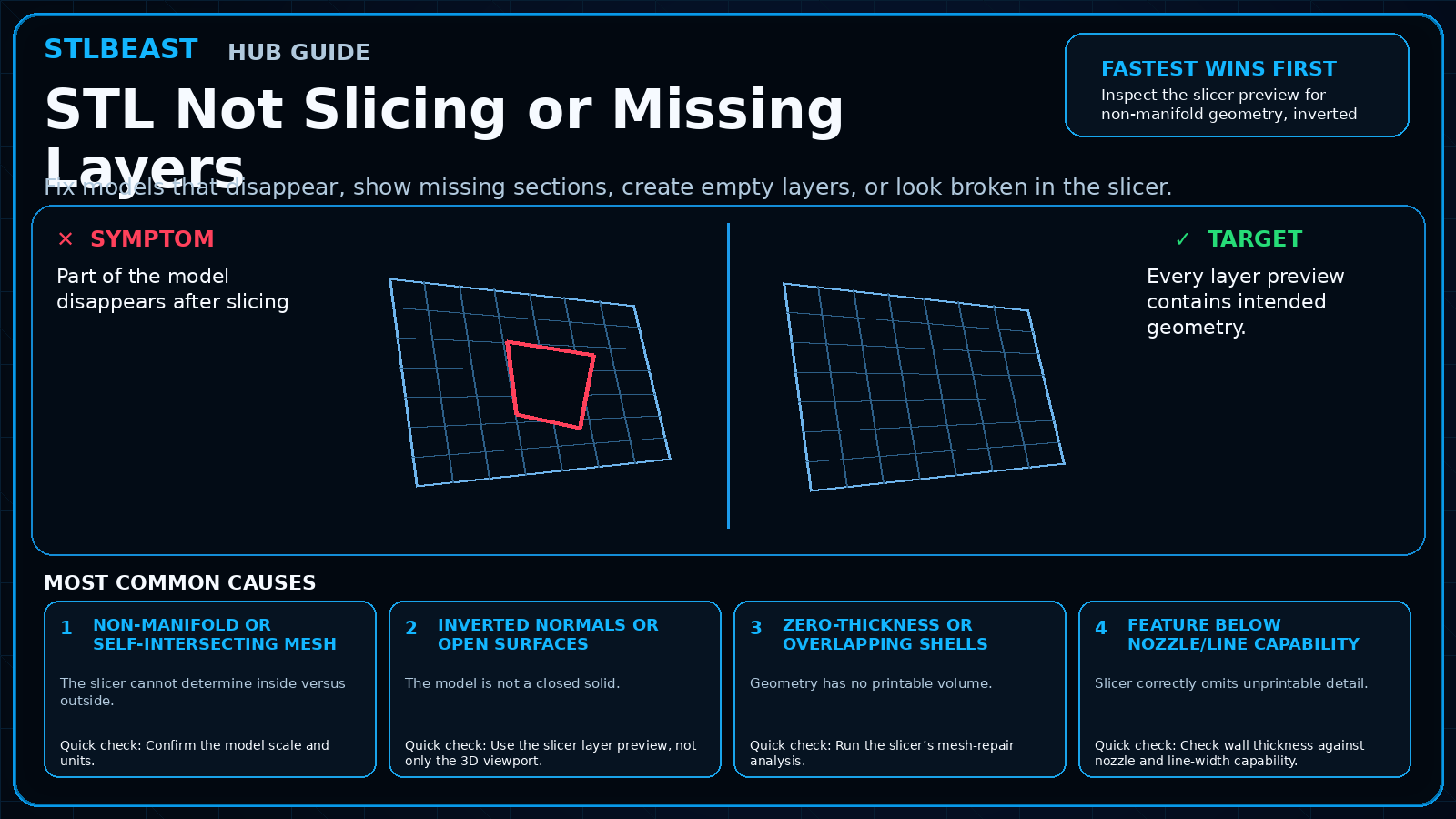 STL Not Slicing or Missing Layers visual guide