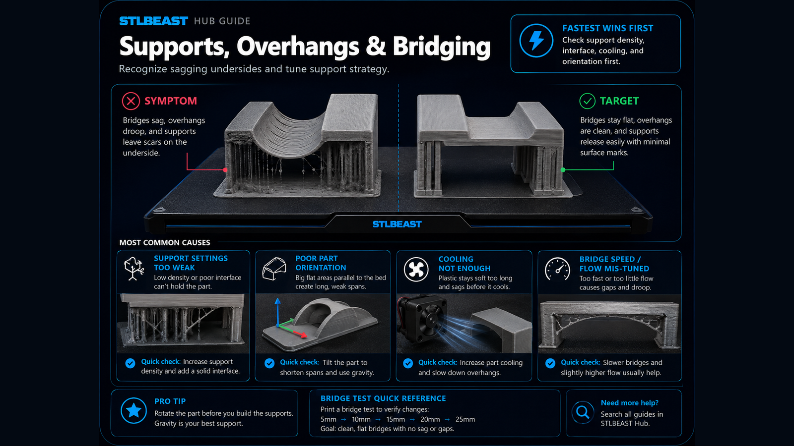 Supports Hard to Remove visual guide