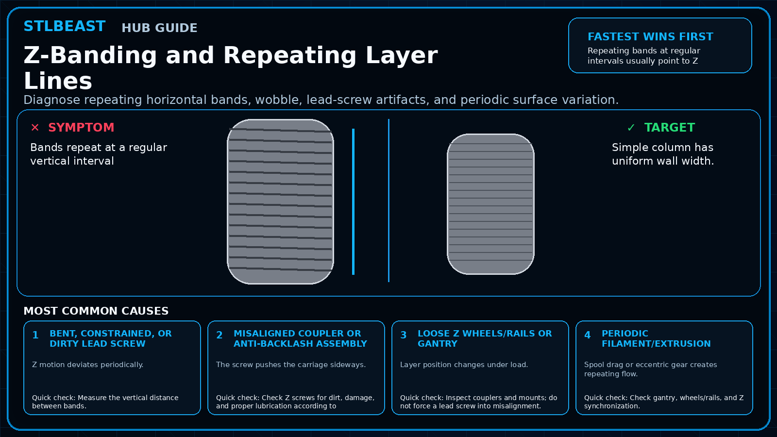 Z-Banding and Repeating Layer Lines visual guide