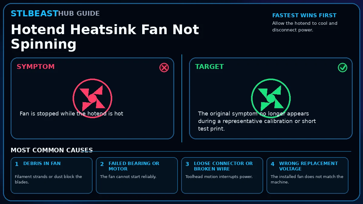 Visual diagnosis for hotend heatsink fan not spinning
