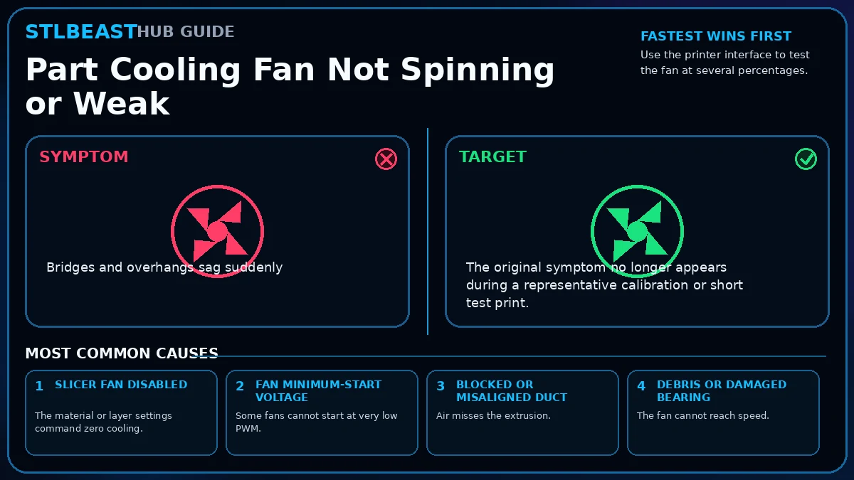 Part Cooling Fan Not Spinning or Weak visual guide