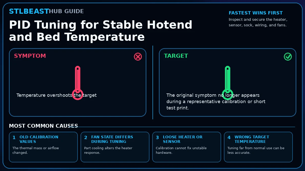Visual diagnosis for pid tuning for stable hotend and bed temperature