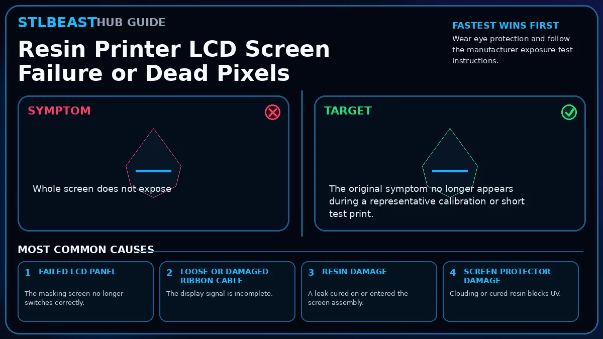 Resin Printer LCD Screen Failure or Dead Pixels visual guide