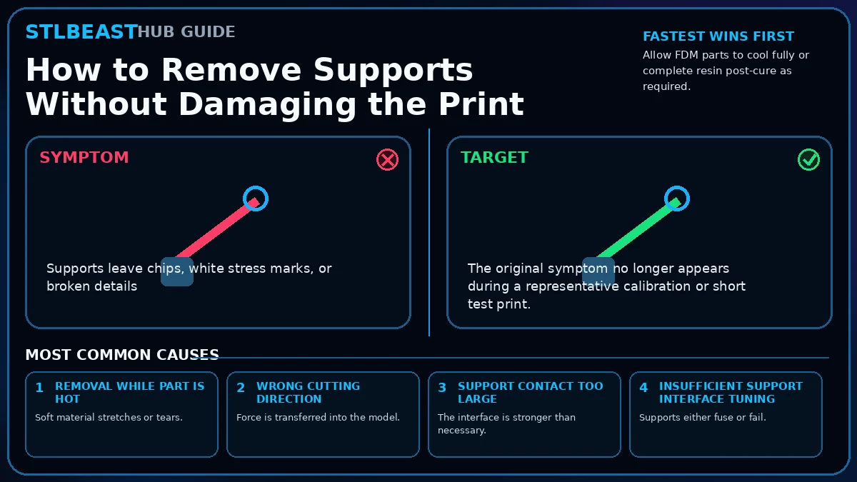 Visual diagnosis for how to remove supports without damaging the print