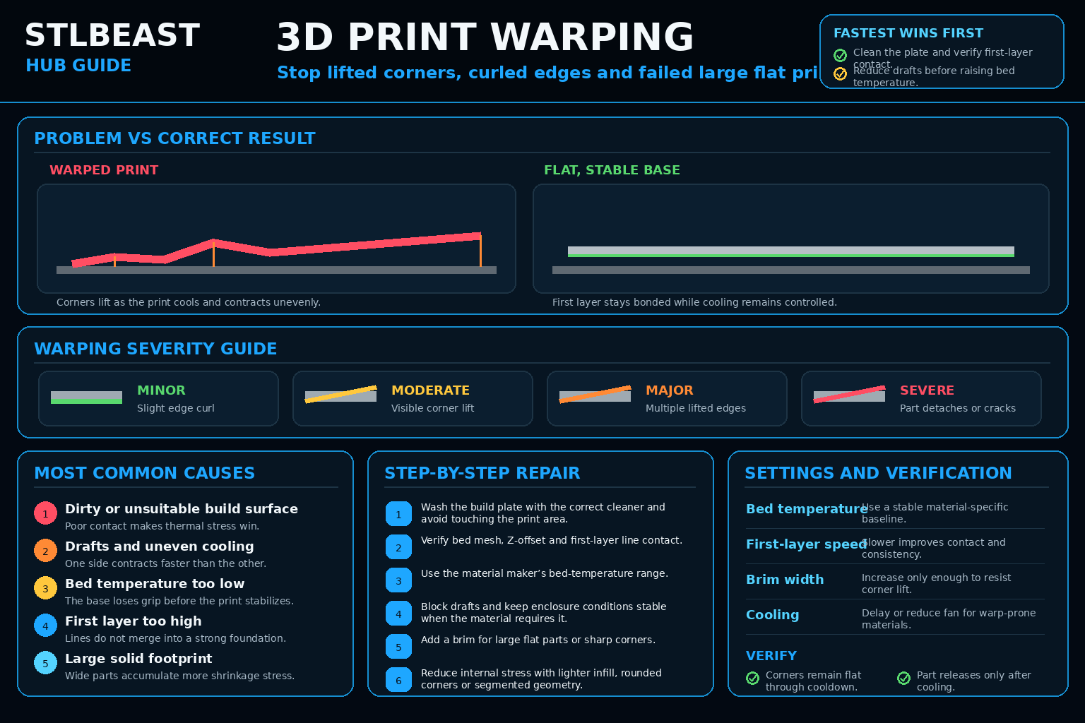 3D Print Warping and Corner Lifting visual troubleshooting guide