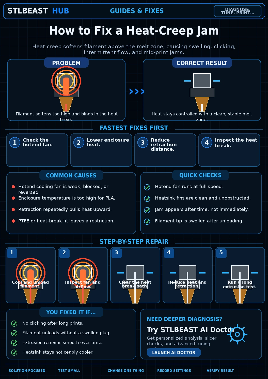 Heat Creep Jam Fix visual troubleshooting guide